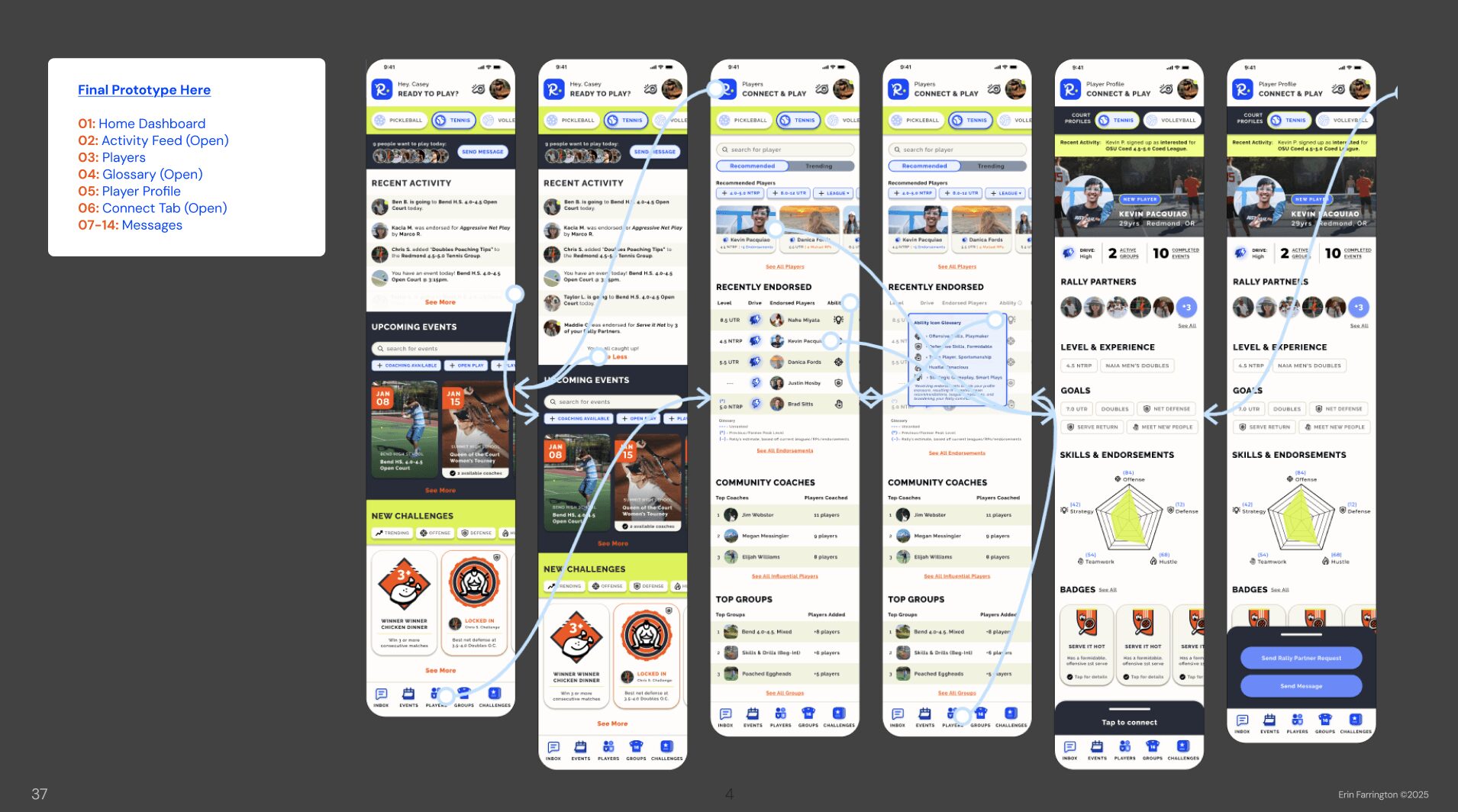 Multiple smartphone screens displaying app interfaces and a list of links on a dark background.